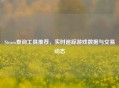 Steam查询工具推荐，实时追踪游戏数据与交易动态