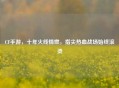 CF手游，十年火线情燃，指尖热血战场始终滚烫