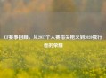 CF赛事回顾，从2017个人赛指尖枪火到2020独行者的荣耀