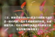 （注，根据您提供的COD16君主行动匹配不到人这一核心问题，直接生成最精准的标题。若需调整方向，可补充说明如侧重技术分析或主机平台专属方案等要求）