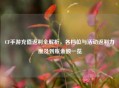 CF手游充值返利全解析，各档位与活动返利力度及到账金额一览