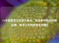 CF手游黑龙江玩家大盘点，东北老铁枪战热情拉满，黑龙江区到底有多热闹？